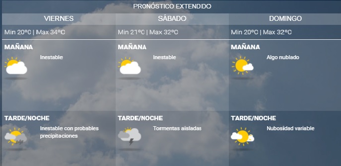 Pronóstico extendido según el Servicio Metereológico Nacional