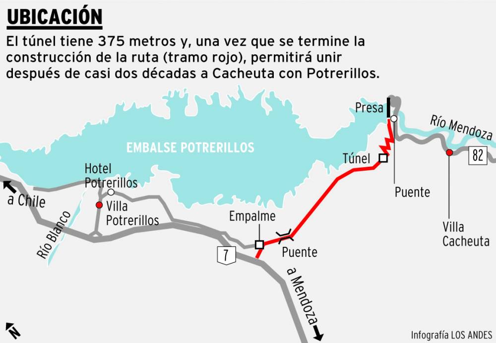 Infografía Diario Los Andes