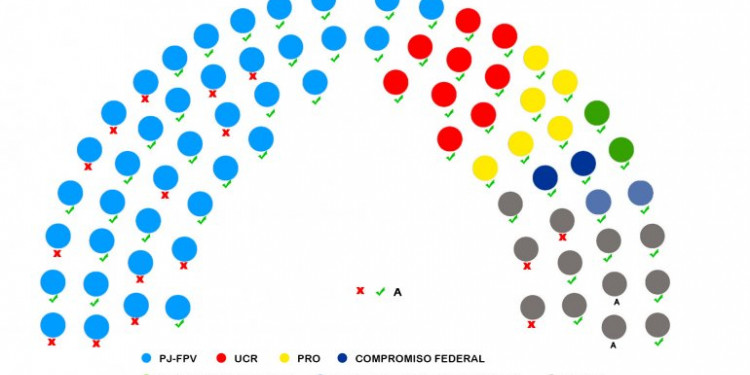 Pago a los holdouts: la relación entre el Gobierno nacional y las provincias