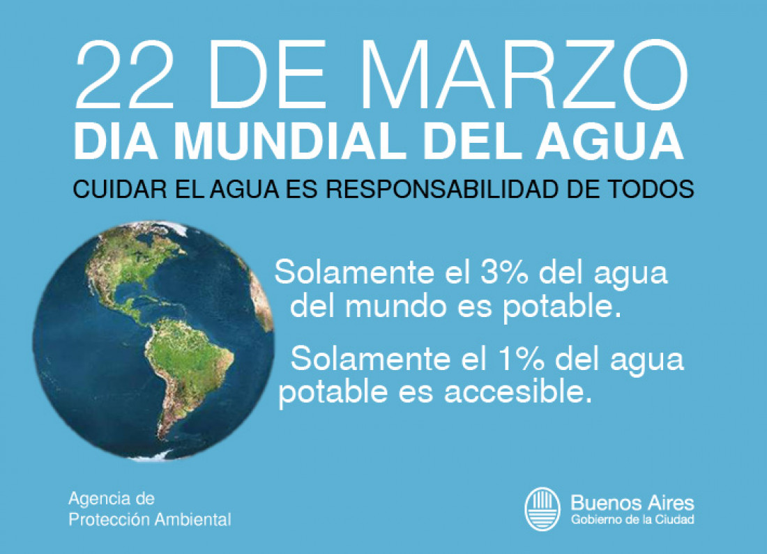 Día Mundial del Agua 