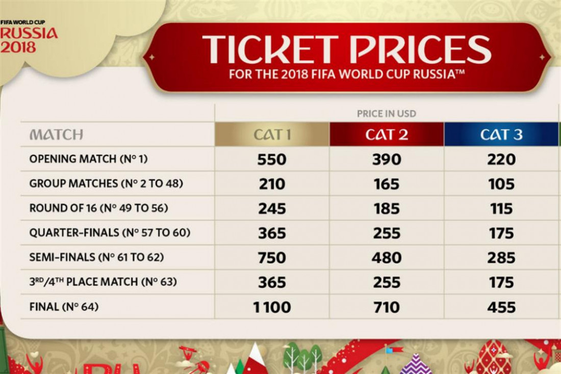 Rusia 2018: las entradas cuestan desde 105 hasta 1100 dólares