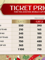 Rusia 2018: las entradas cuestan desde 105 hasta 1100 dólares