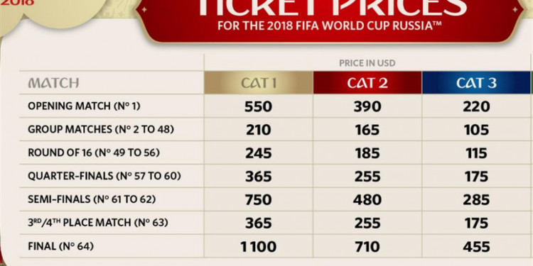 Rusia 2018: las entradas cuestan desde 105 hasta 1100 dólares