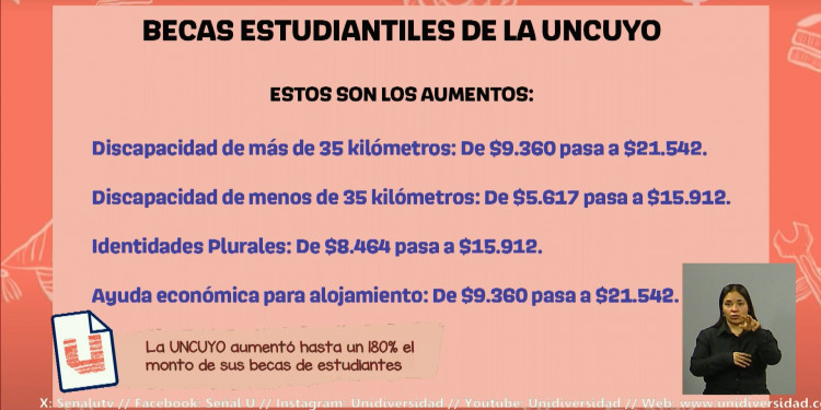 Noticias de la UNCUYO destacadas de la semana