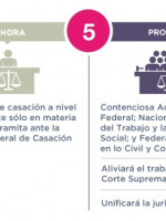 Debate en torno a la Reforma de la Justicia