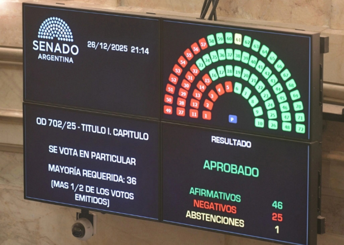Qué recursos van para Educación tras la sanción del Presupuesto 2026 