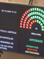 Qué recursos van para Educación tras la sanción del Presupuesto 2026 