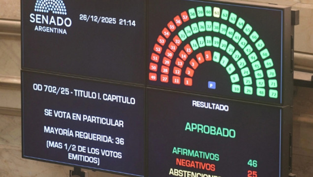 imagen Qué recursos van para Educación tras la sanción del Presupuesto 2026 