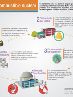 El ciclo de combustible