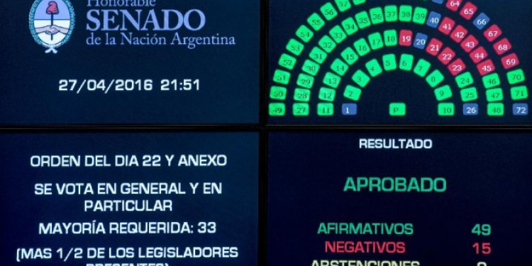 El Senado dio sanción a la ley que declara la emergencia ocupacional