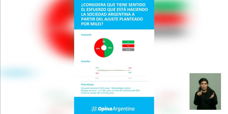El desempleo es una de las principales preocupaciones de argentinos y argentinas