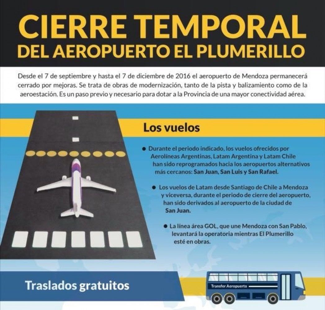 Cierre del aeropuerto: horarios para llegar a tiempo