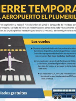 Cierre del aeropuerto: horarios para llegar a tiempo