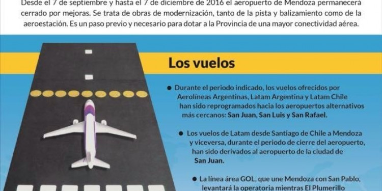 Cierre del aeropuerto: horarios para llegar a tiempo