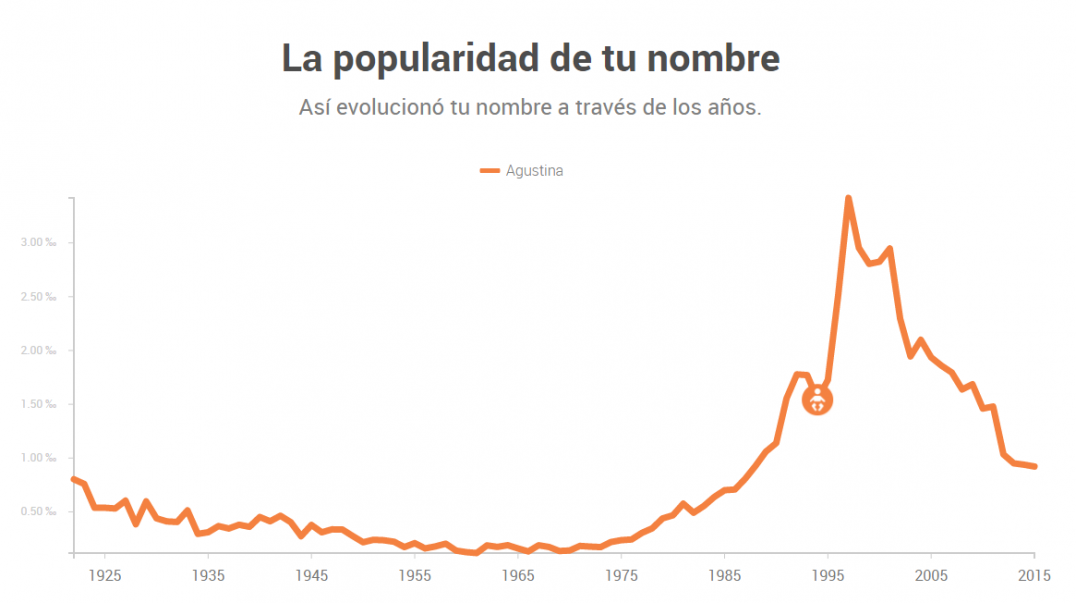 imagen Curioso: Néstor, el más ignorado de los nombres