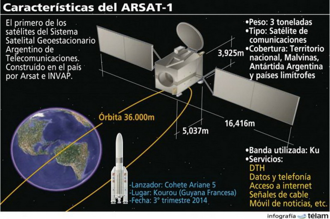Telecomunicaciones: cuenta regresiva para el lanzamiento del Arsat-1