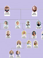 La ley procura igualdad, pero la tradición es más fuerte: el apellido del padre sigue yendo primero