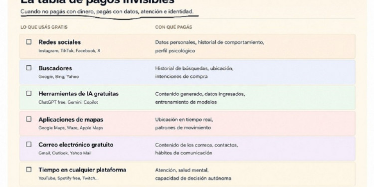 ¿Cuál es el costo de la vida digital?