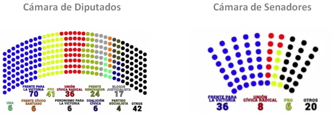 Elecciones legislativas: qué elegimos este año y qué bancas se renuevan