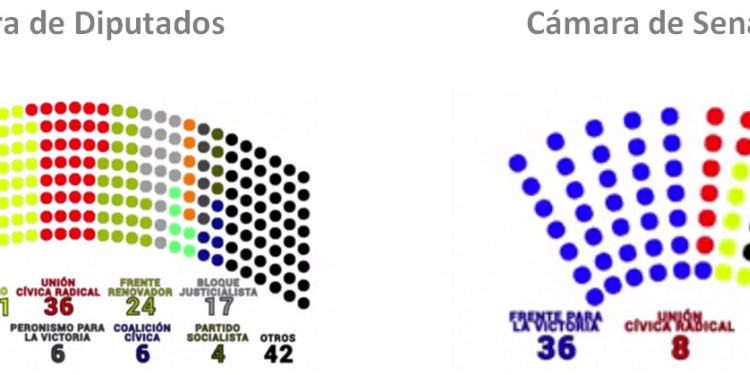 Elecciones legislativas: qué elegimos este año y qué bancas se renuevan