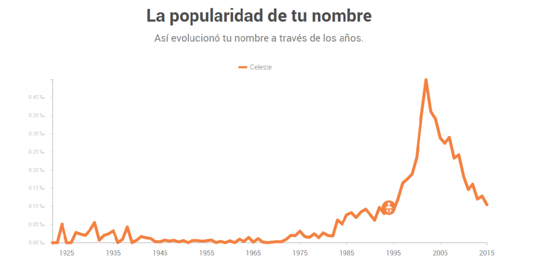 imagen Curioso: Néstor, el más ignorado de los nombres