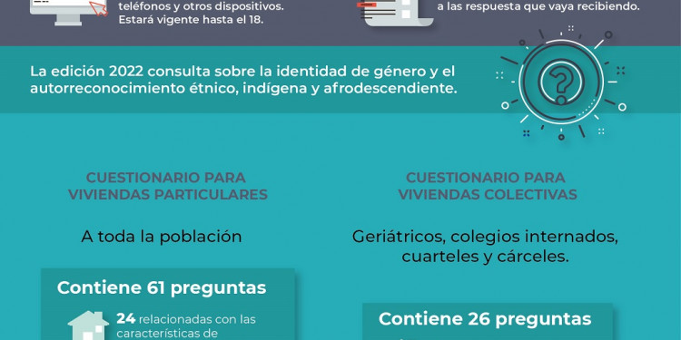 "Los resultados del Censo permitirán mejorar las políticas públicas y privadas"