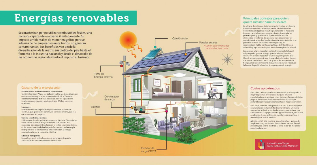 Energías renovables, beneficiosas por donde se las mire