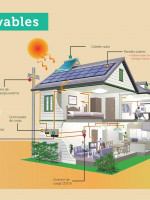 Energías renovables, beneficiosas por donde se las mire