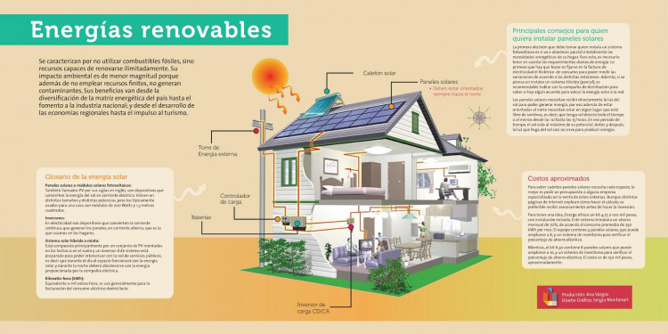 Energías renovables, beneficiosas por donde se las mire