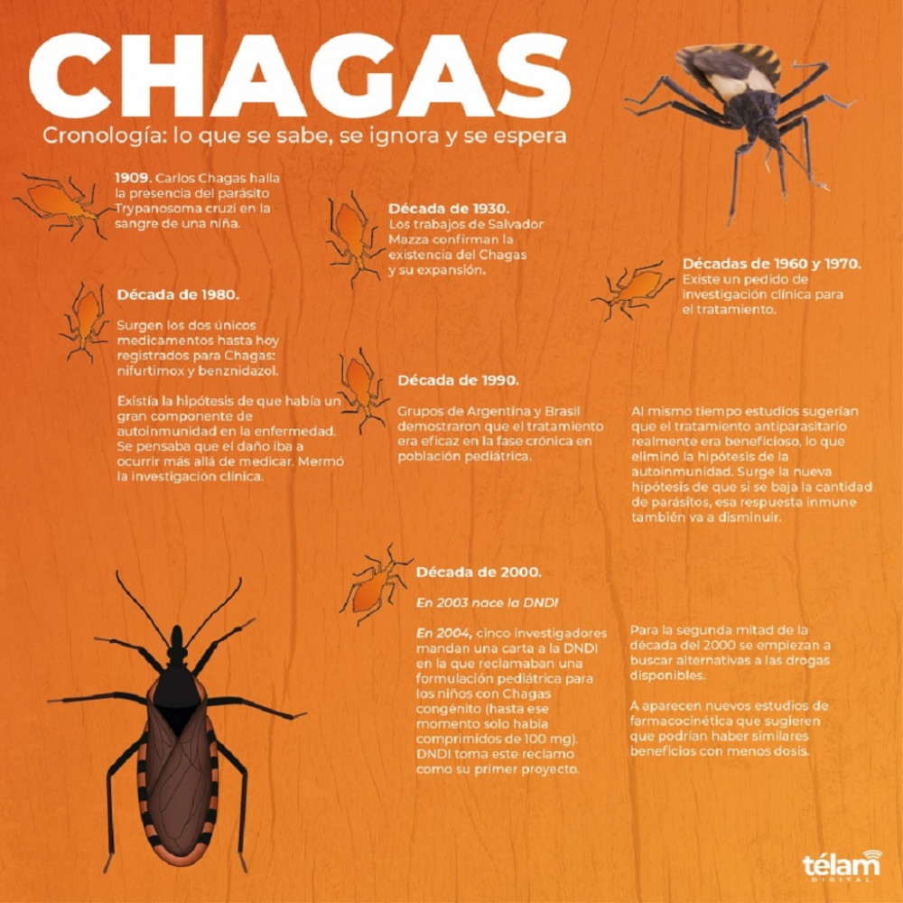 Un medicamento para la presión arterial será utilizado contra la enfermedad de Chagas