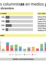 @columnistos, el bot argentino que tuitea de manera inclusiva