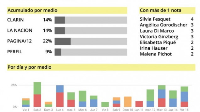 imagen @columnistos, el bot argentino que tuitea de manera inclusiva