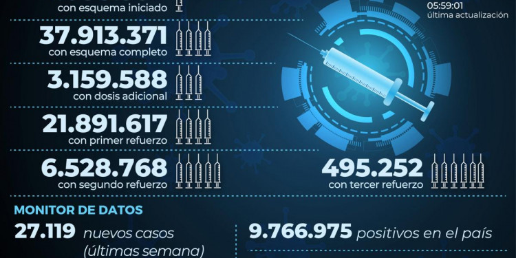 Afirman que el coronavirus tiene menos mortalidad que la gripe