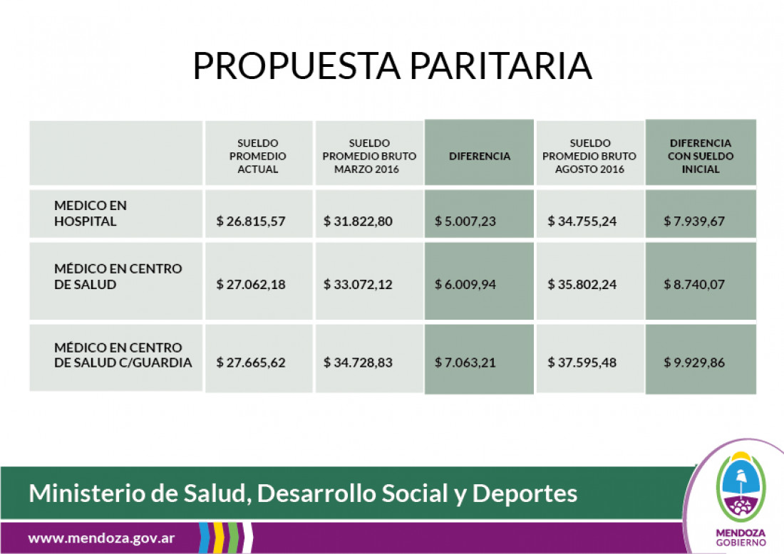 Salud: si no hay acuerdo, habrá decreto