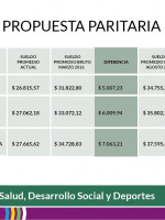 Salud: si no hay acuerdo, habrá decreto