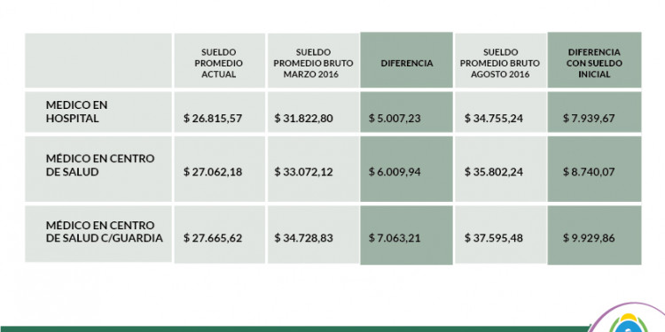 Salud: si no hay acuerdo, habrá decreto