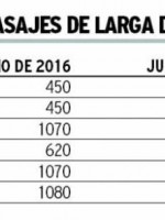 Ante el frenesí aéreo, los micros de larga distancia bajan hasta el 40 % sus tarifas