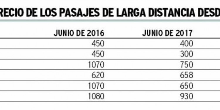 Ante el frenesí aéreo, los micros de larga distancia bajan hasta el 40 % sus tarifas