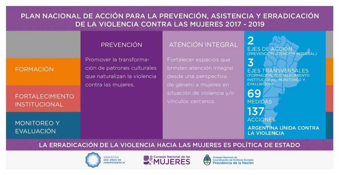 Mendoza, primera en firmar el Plan Nacional contra la Violencia de Género