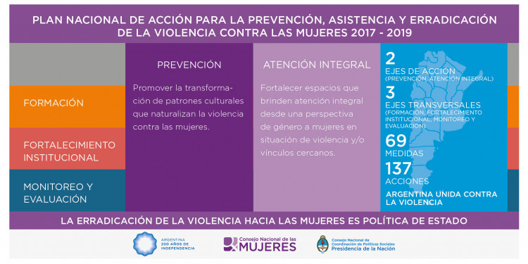 Mendoza, primera en firmar el Plan Nacional contra la Violencia de Género