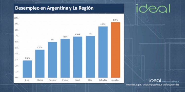 Columna fundación IDEAL - Rodrigo González