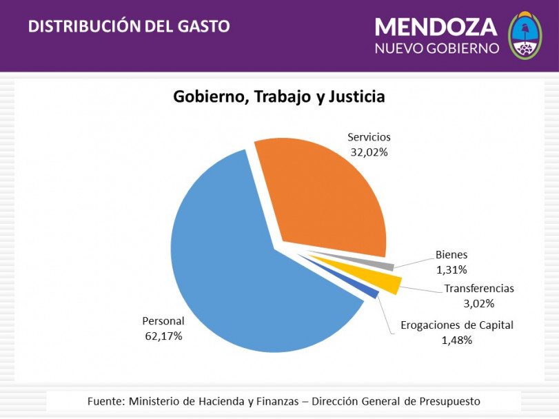 imagen Ingresó a la Cámara Baja el proyecto de Presupuesto 2016