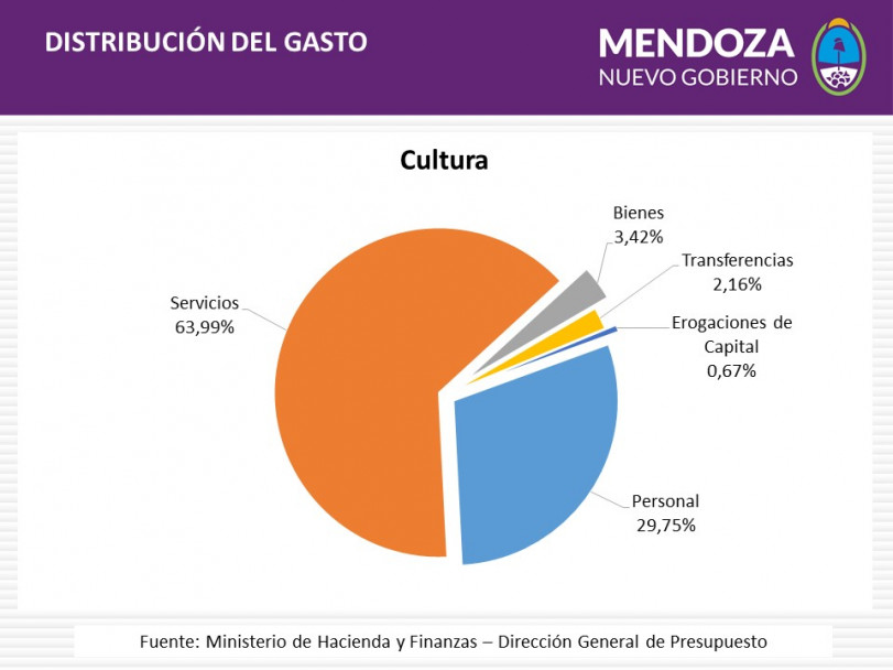 imagen Ingresó a la Cámara Baja el proyecto de Presupuesto 2016