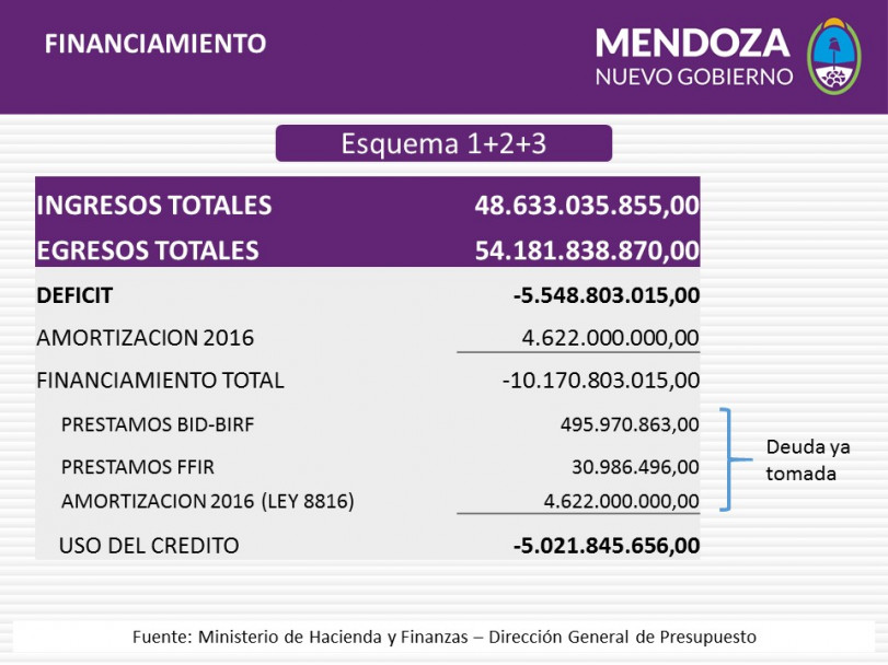 imagen Ingresó a la Cámara Baja el proyecto de Presupuesto 2016