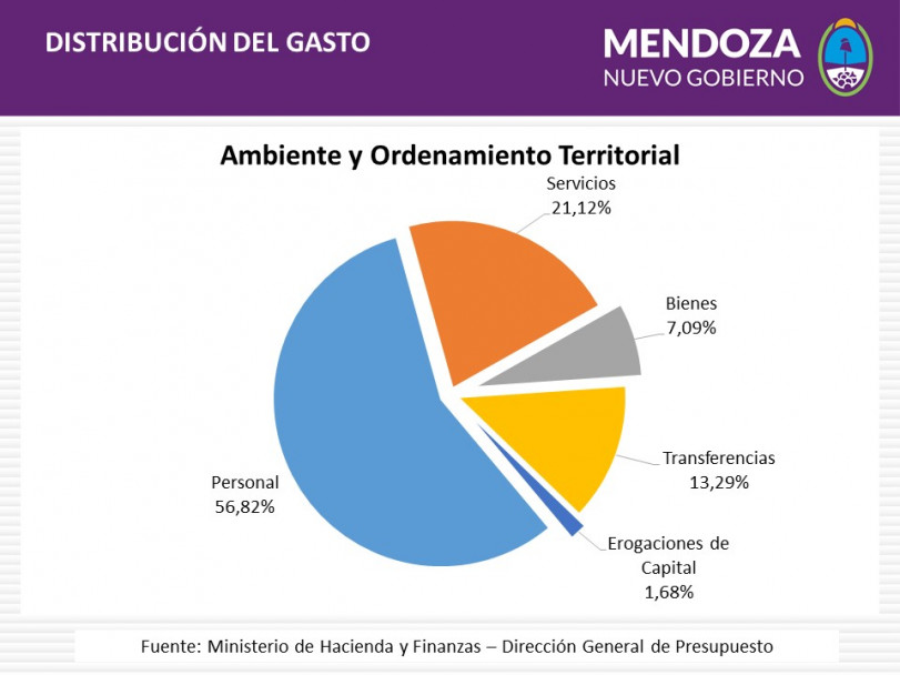 imagen Ingresó a la Cámara Baja el proyecto de Presupuesto 2016