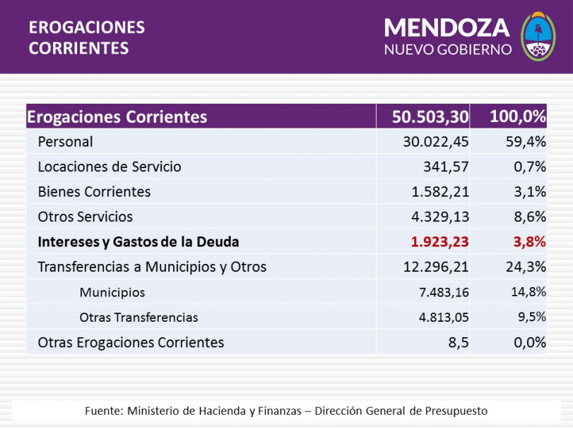 imagen Ingresó a la Cámara Baja el proyecto de Presupuesto 2016