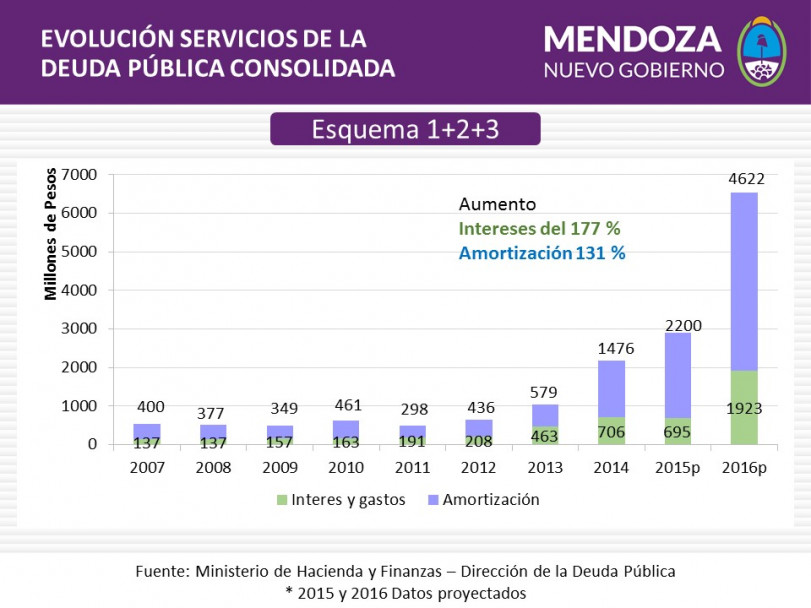 imagen Ingresó a la Cámara Baja el proyecto de Presupuesto 2016