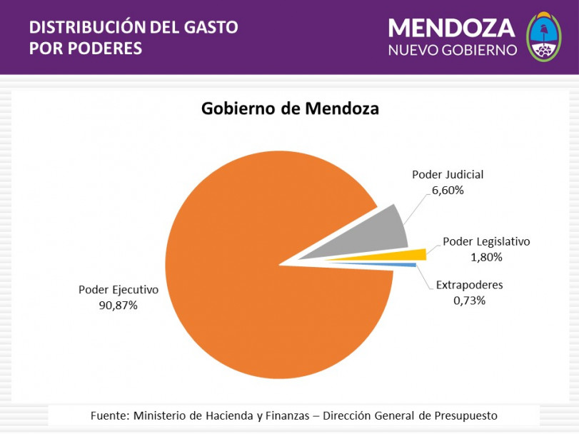 imagen Ingresó a la Cámara Baja el proyecto de Presupuesto 2016