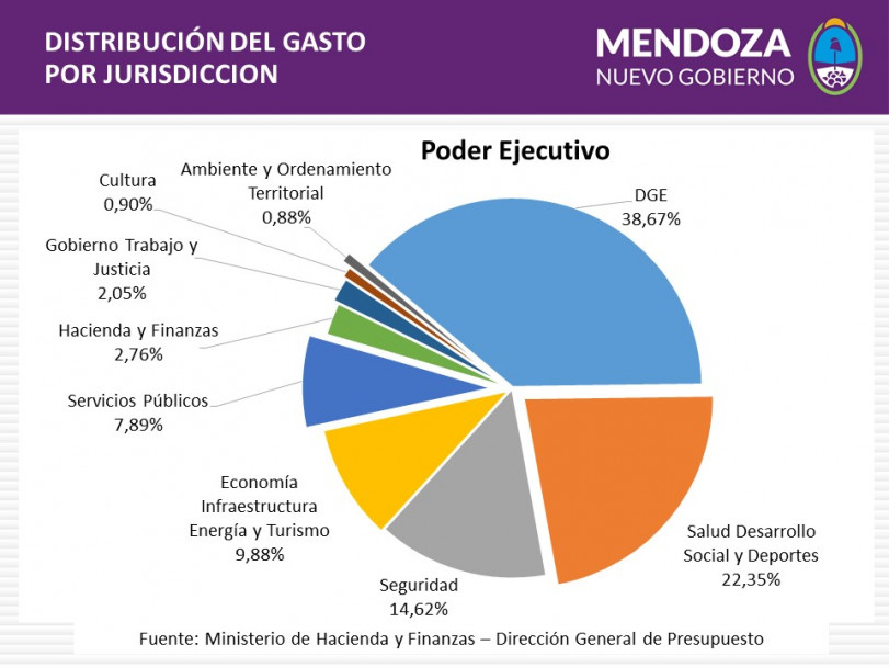 imagen Ingresó a la Cámara Baja el proyecto de Presupuesto 2016