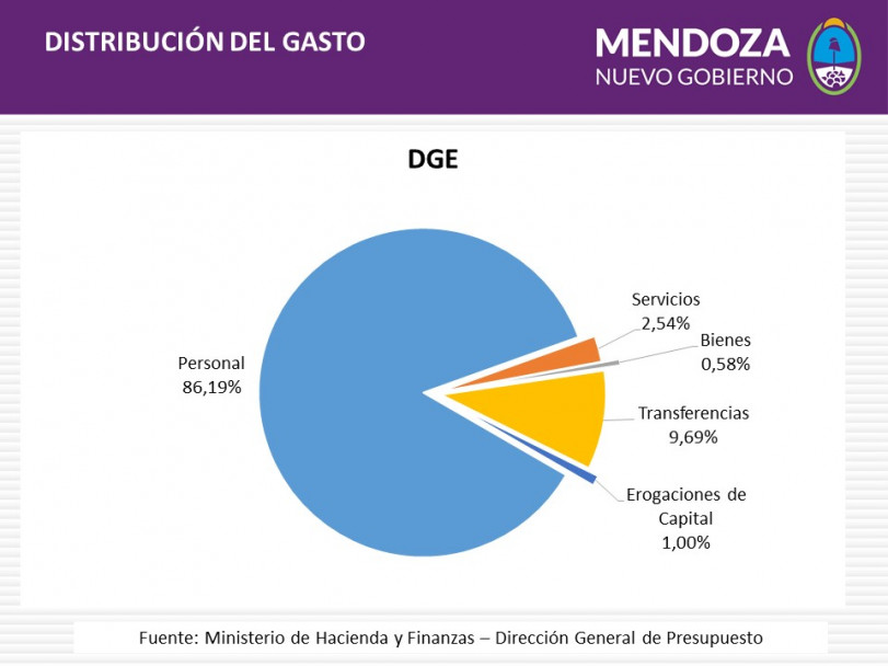 imagen Ingresó a la Cámara Baja el proyecto de Presupuesto 2016